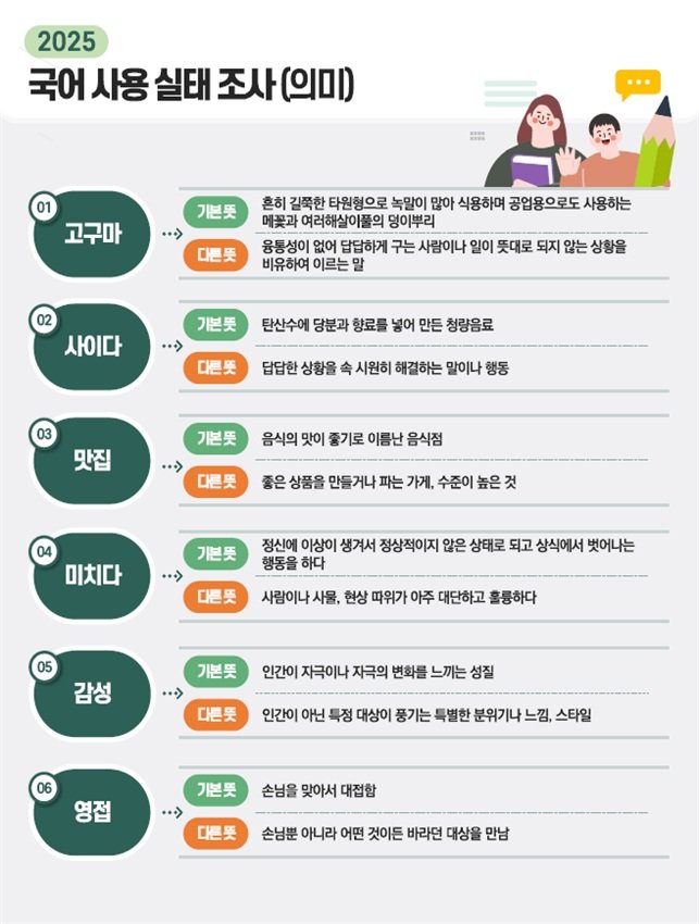 “그 드라마, 미쳤던데?”…국민 70% 단어 다른 뜻으로 쓴다