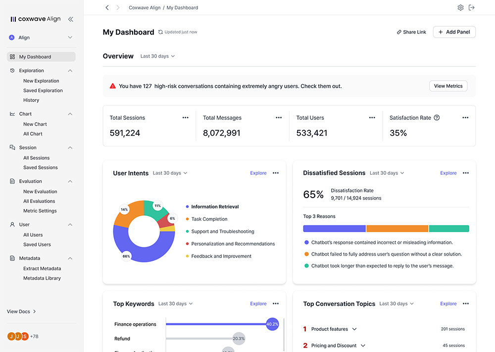 얼라인 대시보드 / 출처=콕스웨이브