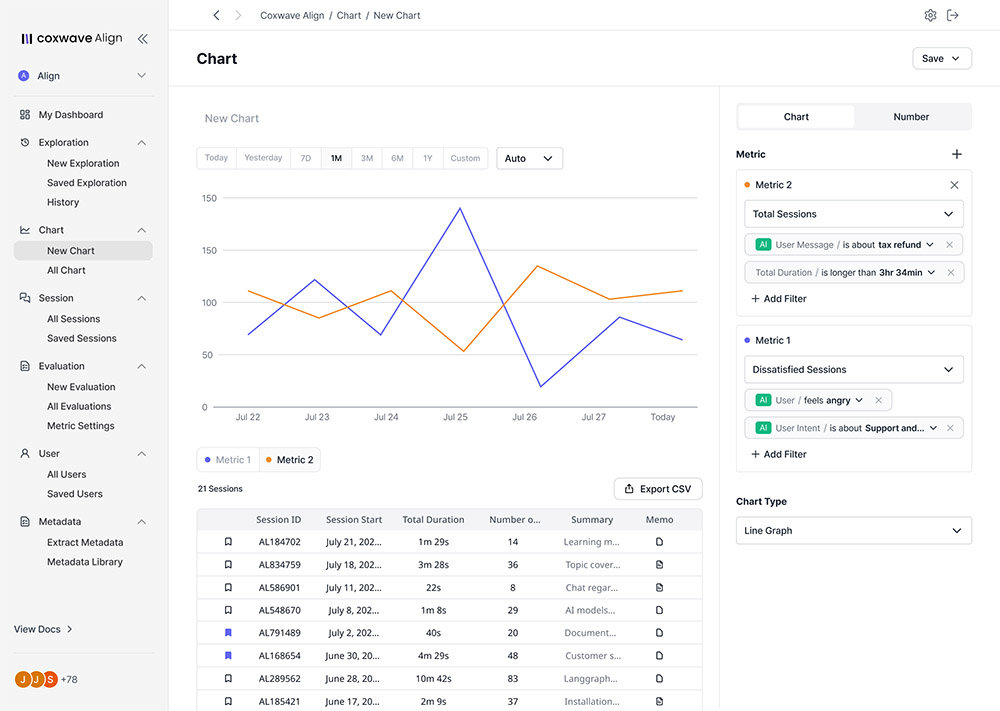 얼라인은 이용자 데이터에서 도출한 인사이트를 제공한다 / 출처=콕스웨이브