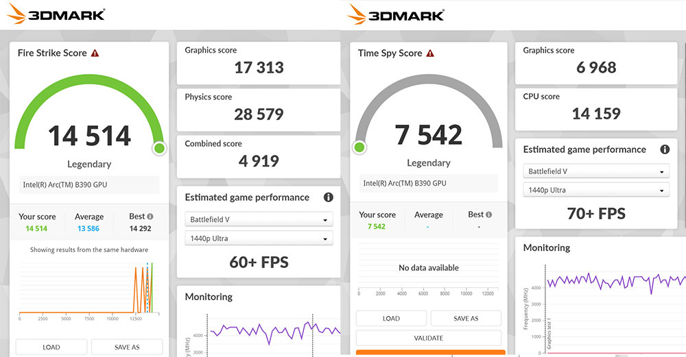 게이밍 성능을 확인하는 3D 마크: 파이어 스트라이크(좌)와 타임스파이(우) 결과 / 출처=IT동아