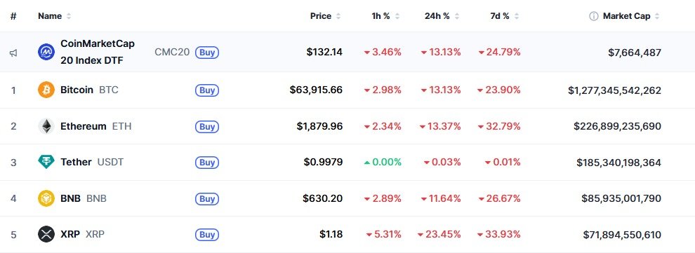이 시각 현재 주요 암호화폐 시황 - 코인마켓캡 갈무리