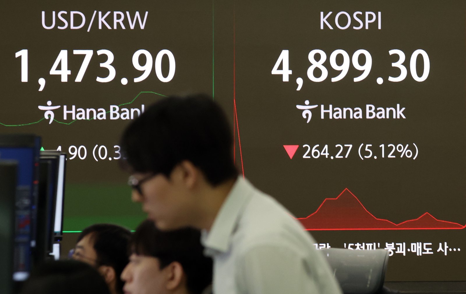 6일 오전 서울 중구 하나은행 딜링룸 전광판에 코스피 지수가 4900선 하회로, 코스닥 지수가 1100선 아래로 보이고 있다. 이날 코스피는 장초반 매도 사이드카가 발동됐다. ⓒ News1