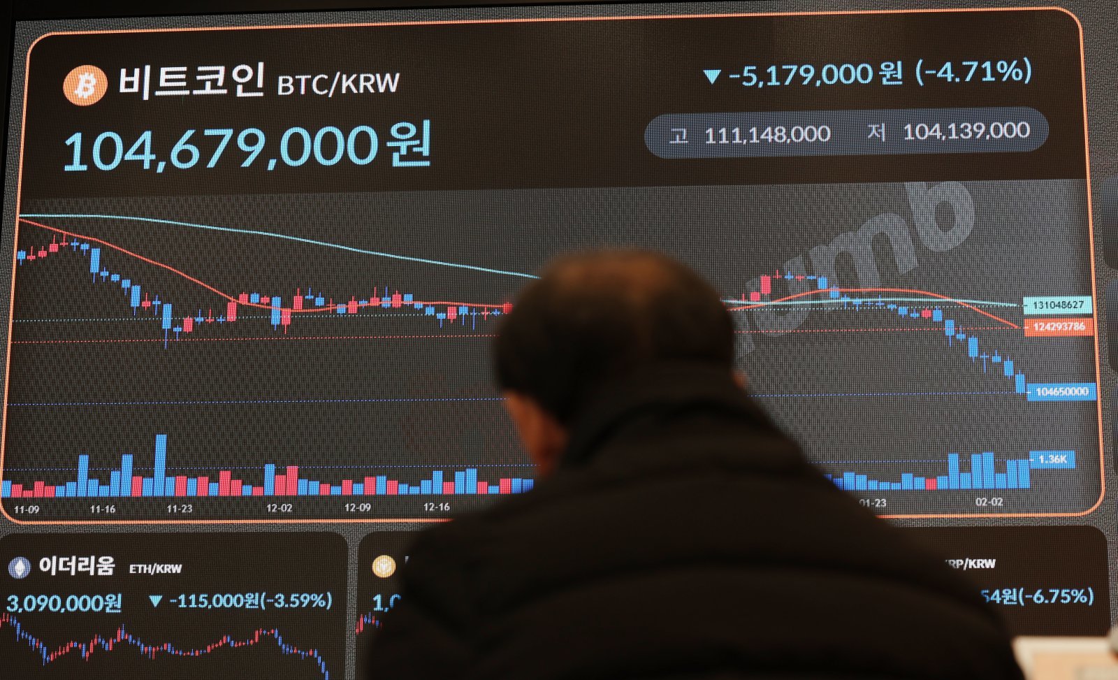 비트코인 가격이 7만1000달러 아래로 떨어진 5일 서울 강남구 빗썸라운지에 전광판에 비트코인 등 암호화폐 시세가 나오고 있다. 2026.02.05 [서울=뉴시스]