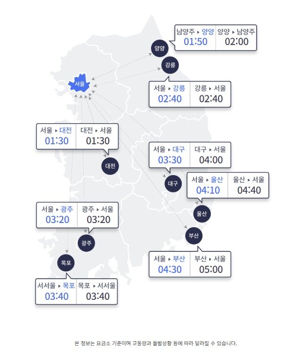8일 오전 10시 기준 주요 도시간 고속도로 이동 예상 소요시간(한국도로공사 제공)