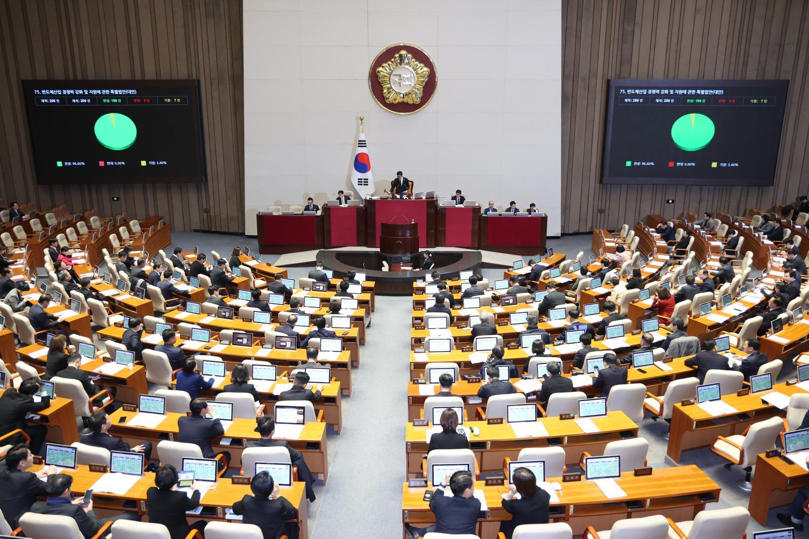 29일 서울 여의도 국회에서 열린 제431회국회(임시회) 제2차 본회의에서 반도체산업 경쟁력 강화 및 지원에 관한 특별법안(대안)이 가결되고 있다. 2026.1.29 뉴스1