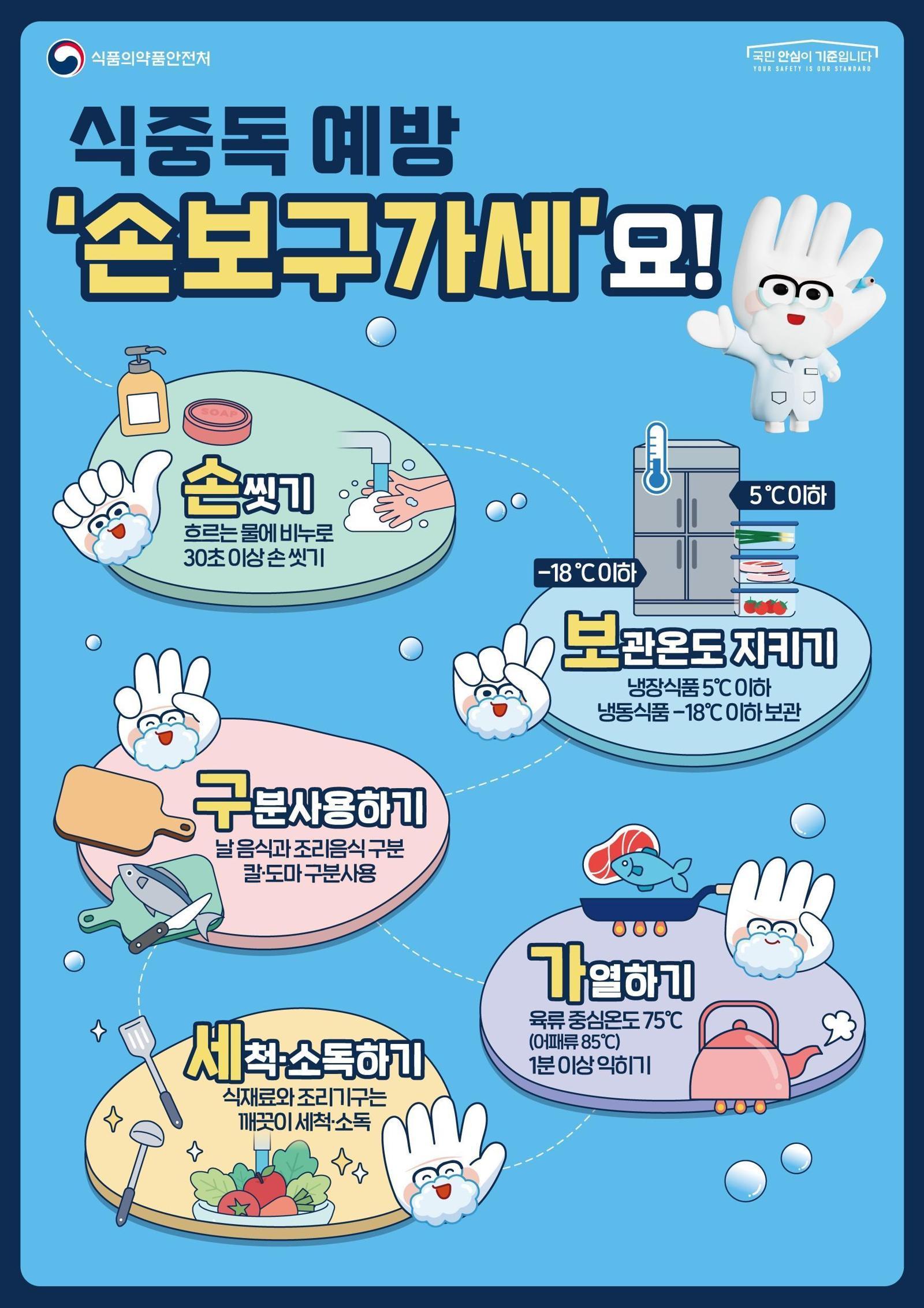 식중독 예방 수칙(식약처 제공)