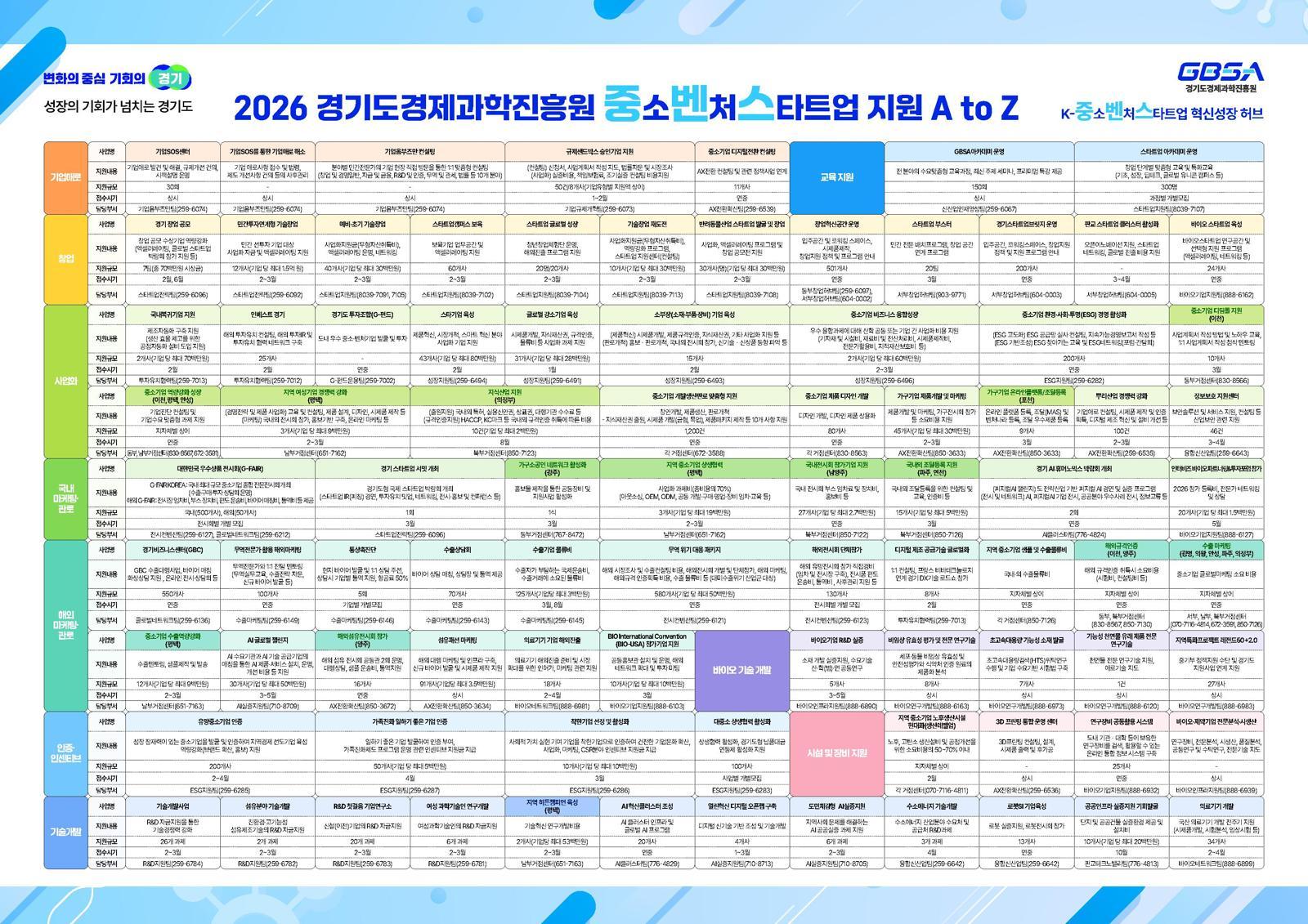 2026 중소·벤처·스타트업 지원사업 총람표. 경과원 제공