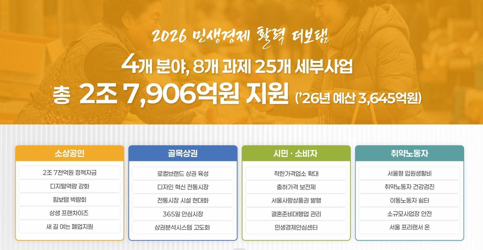 서울시 ‘2026년 민생경제 활력 더보탬’