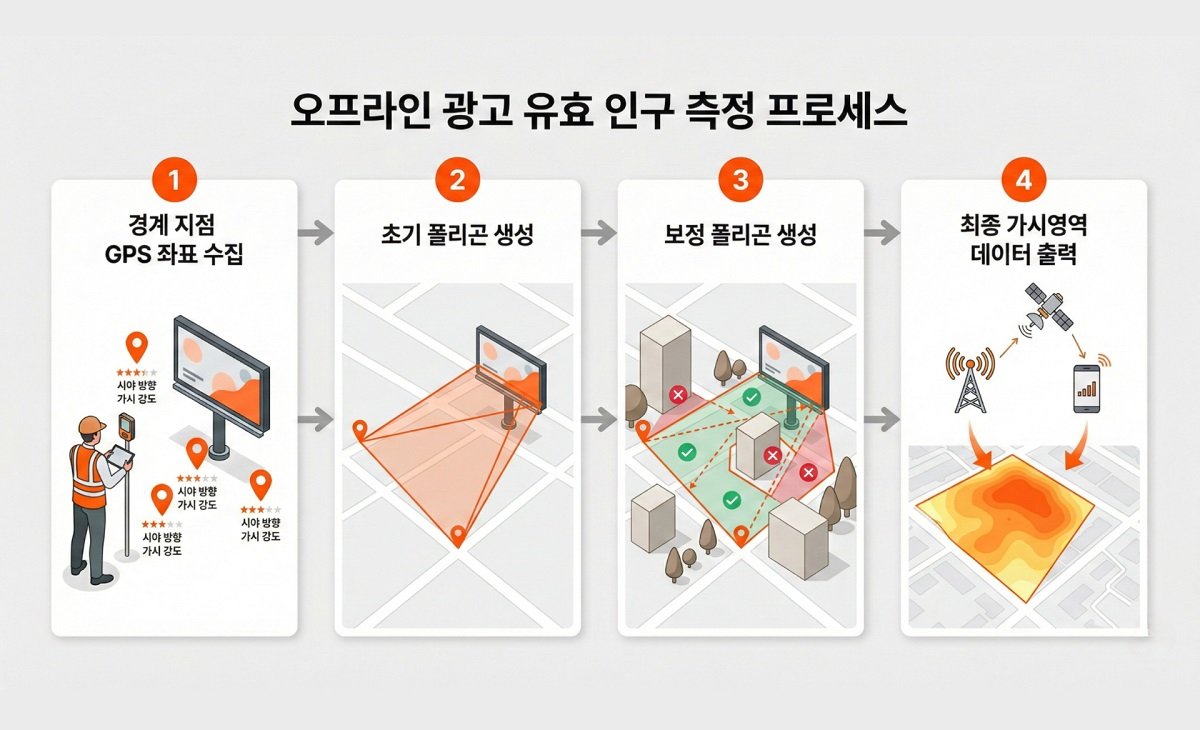 이미지 제공=드래프타입