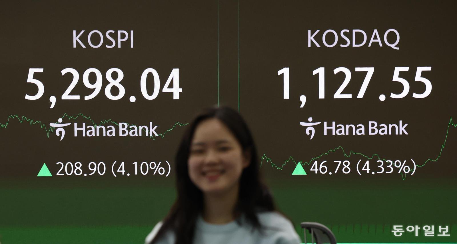 9일 서울 중구 하나은행 딜링룸 전광판에 코스피와 코스닥지수 종가가 표시돼 있다. 미국 뉴욕 증시가 사흘 동안 이어진 조정 국면을 끝내고 6일(현지 시간) 상승 마감하면서 국내 증시에도 훈풍이 확산했다. 이날 코스피는 장중 5,300 선을 회복하기도 했다. 김재명 기자 base@donga.com