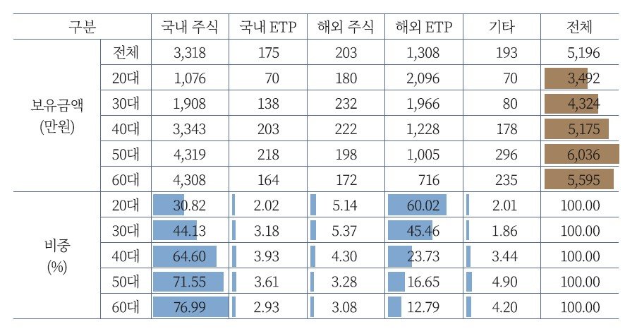 자본시장연구원 보고서 캡처