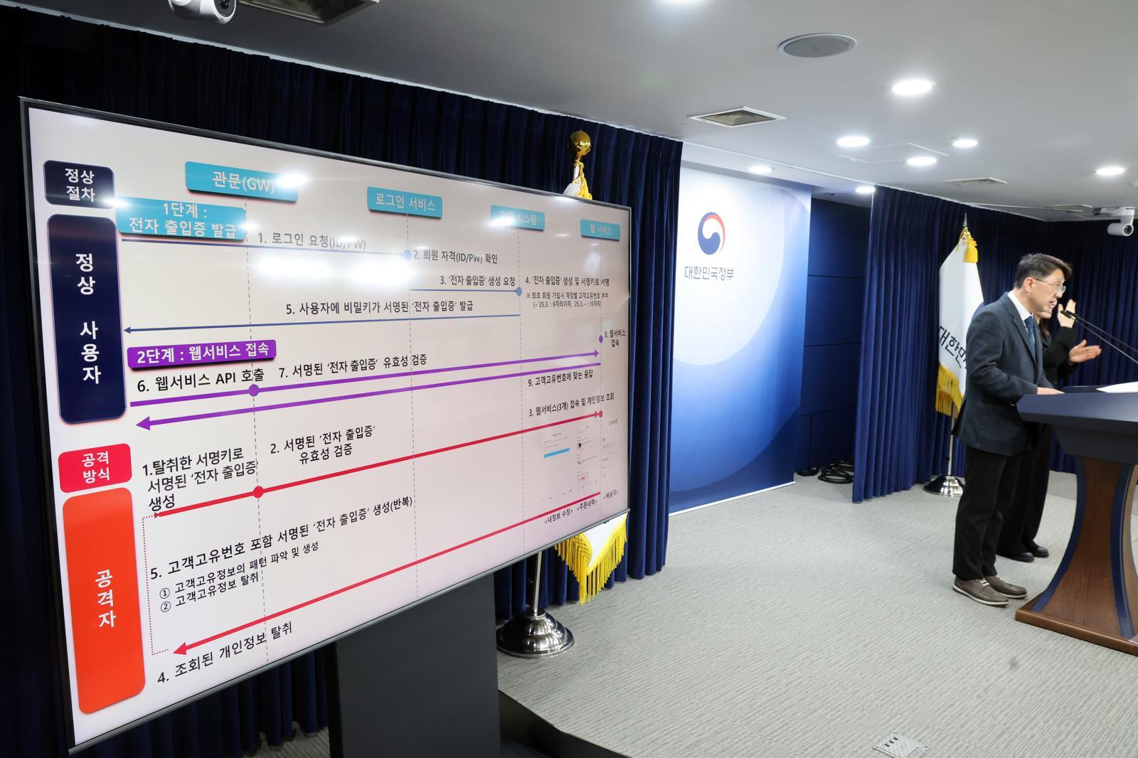 최우혁 과학기술정보통신부 정보보호네트워크정책실장이 10일 오후 서울 종로구 정부서울청사에서 ‘쿠팡 침해사고 민관합동 조사단 조사결과’를 발표하고 있다. 2026.2.10/뉴스1