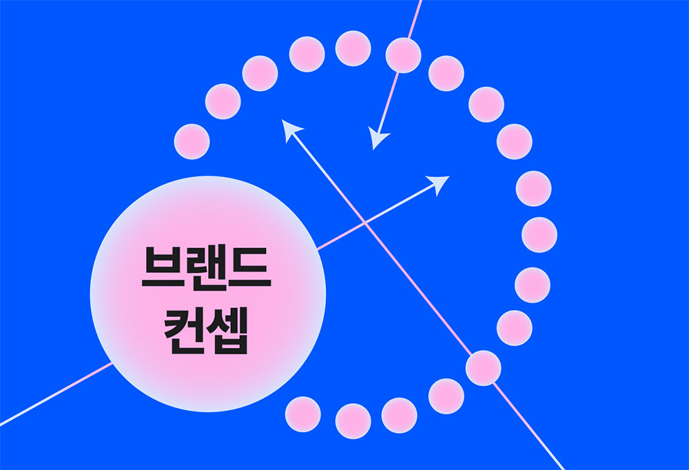 브랜드 컨셉은 고객 머릿속의 자리다 / 출처=요비