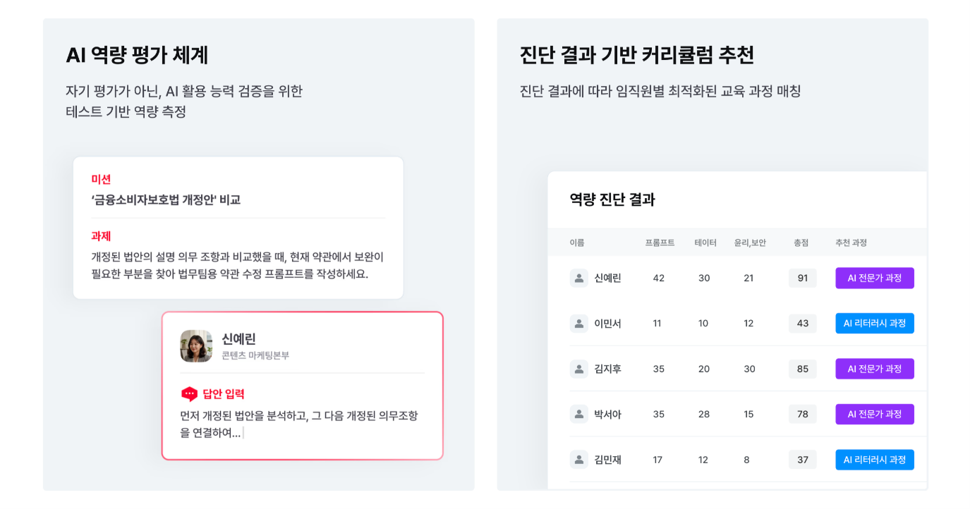 팀스파르타가 기업의 AX 전환을 지원하는 ‘AI 활용 역량 진단 시스템’을 출시했다. 팀스파르타 제공