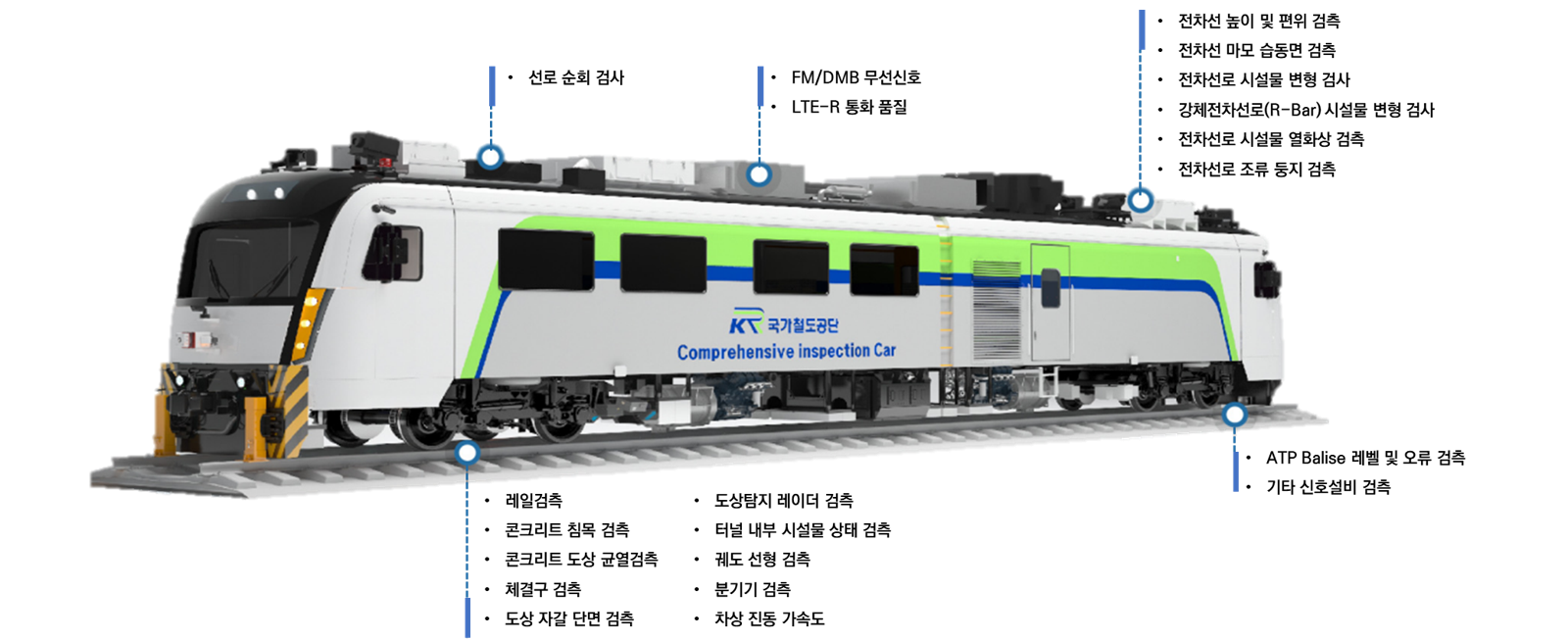 투아이시스㈜ 종합검측차Ⅱ 검측 장치 개요