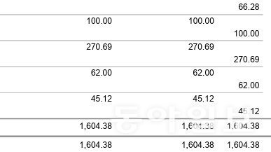 ‘1604달러의 순간’. 동네 소아과에서 간단한 신체검사(키재기, 몸무게 재기, 청력검사 등)에 대해 책정된 가격이다.