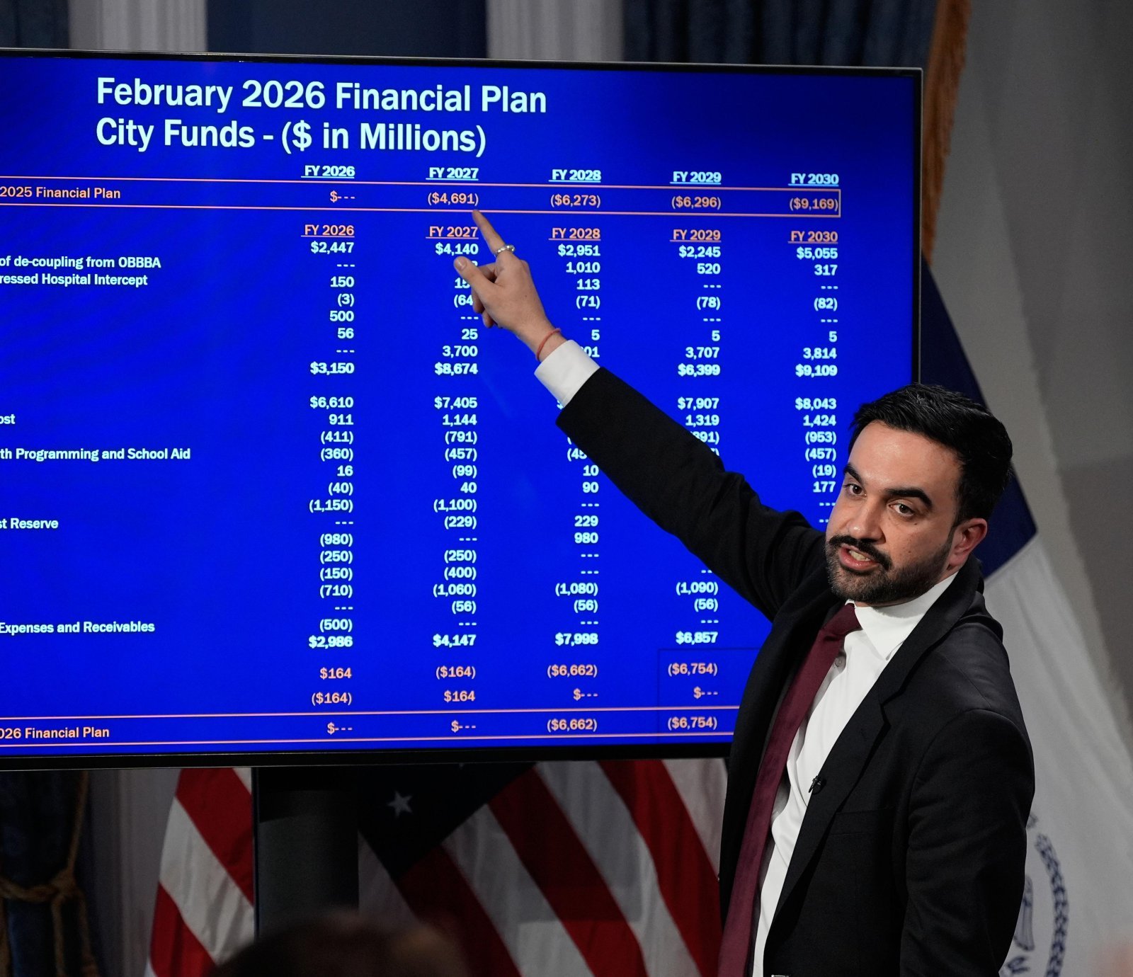 조란 맘다니 미국 뉴욕시장이 17일 뉴욕에서 열린 기자회견에서 재산세 9.5% 인상을 담은 예산안을 발표하고 있다. 뉴욕=AP 뉴시스
