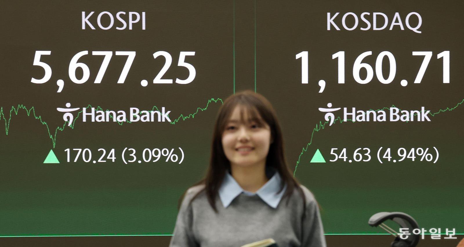 19일 오후 서울 중구 하나은행 딜링룸 전광판에 코스피와 코스닥지수 종가가 표시돼 있다. 이날 코스피는 사상 처음 5,600 선을 넘어선 채 거래를 마쳤다. 코스닥지수는 올 들어 두 번째로 매수 사이드카(프로그램 매매 호가 일시 제한)가 발동되는 등 5% 가까이 상승했다. 신원건 기자 laputa@donga.com