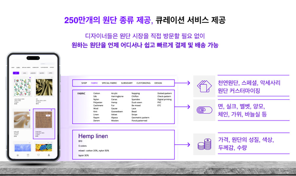 아이패브릭에는 적절한 원단 조건을 입력하면 AI가 적절한 원단을 추천하는 기능이 탑재됐다 / 출처=새샘