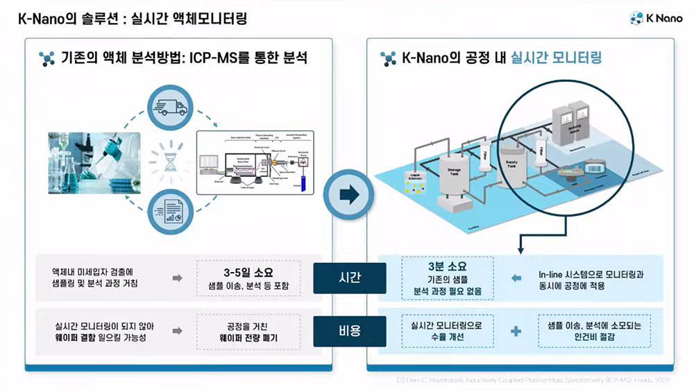 ICP-MS를 통한 분석과 케이나노의 실시간 모니터링에 대한 차이점 소개 / 출처=케이나노