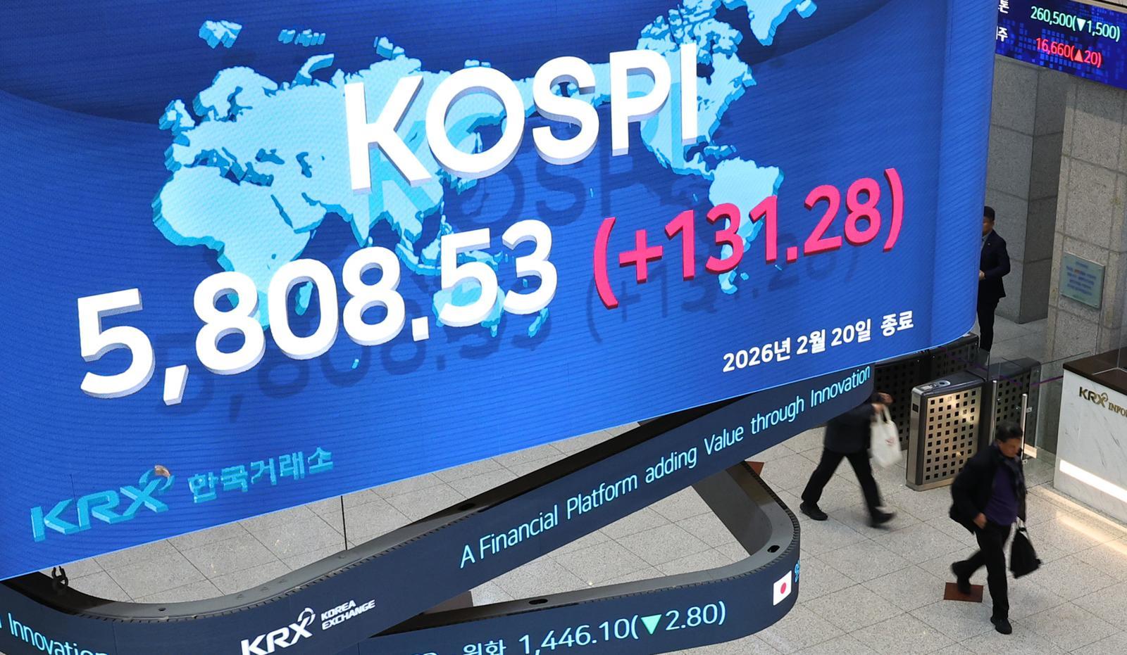 코스피가 전 거래일(5677.25)보다 131.28포인트(2.31%) 오른 5808.53에 마감한 20일 서울 여의도 한국거래소 전광판에 코스피 종가가 보이고 있다.  코스닥 지수는 전 거래일(1160.71)보다 6.71포인트(0.58%) 하락한 1154.00에 거래를 마쳤다. 2026.02.20 뉴시스