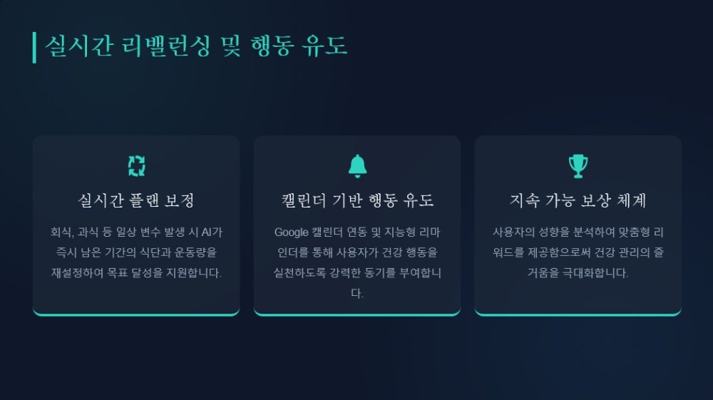 안나의 건강 리밸런싱 전략으로 차별화를 꾀한다 / 출처=바이탈릭스