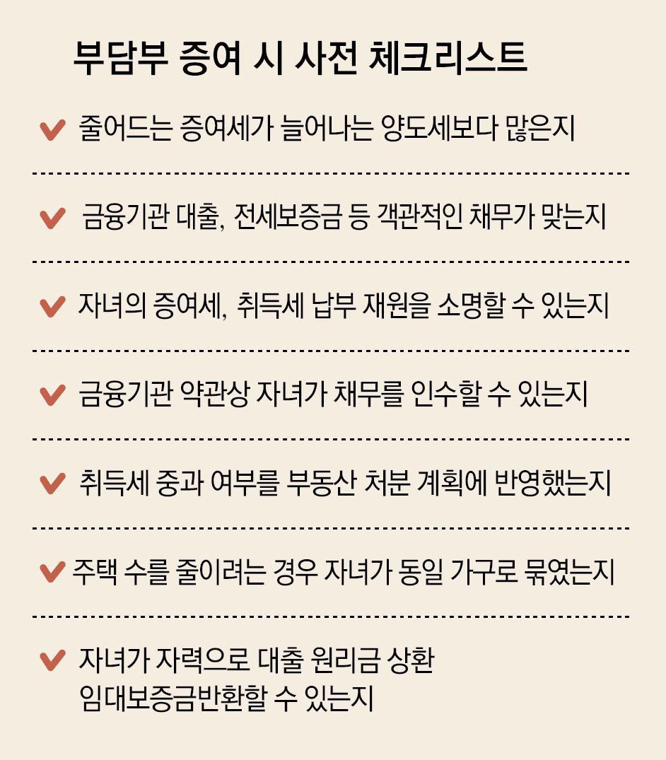 [머니 컨설팅]다주택자 중과 부담 ‘부담부 증여’로 피하는 법