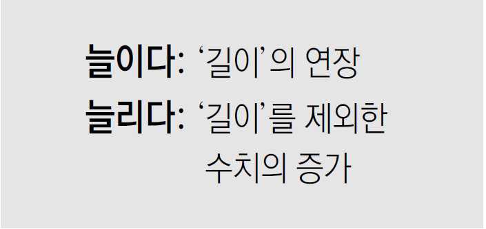 [신문과 놀자!/미션 나의 문해력]늘이다, 늘리다