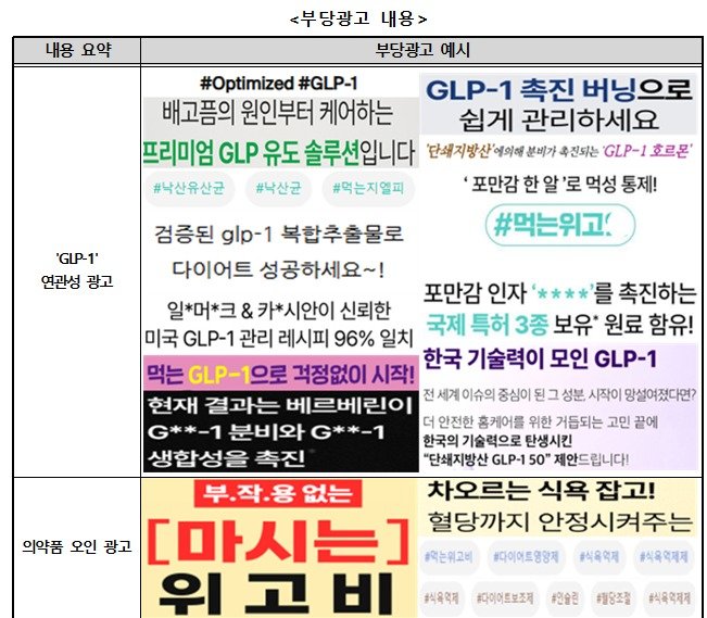 다이어트 표방 식품의 부당광고 내용. 소비자원 제공