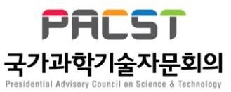 국가과학기술자문회의(PACST)