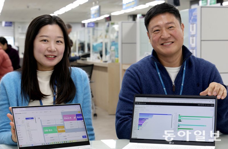 서울 강남구청의 김택중 세무관리과 주무관(오른쪽)과 송나영 정책홍보실 주무관이 23일 청사에서 직접 기획·개발한 세무 관리 플랫폼 ‘체납 이음’과 ‘강남구청 카카오톡 챗봇’을 소개하고 있다. 변영욱 기자 cut@donga.com