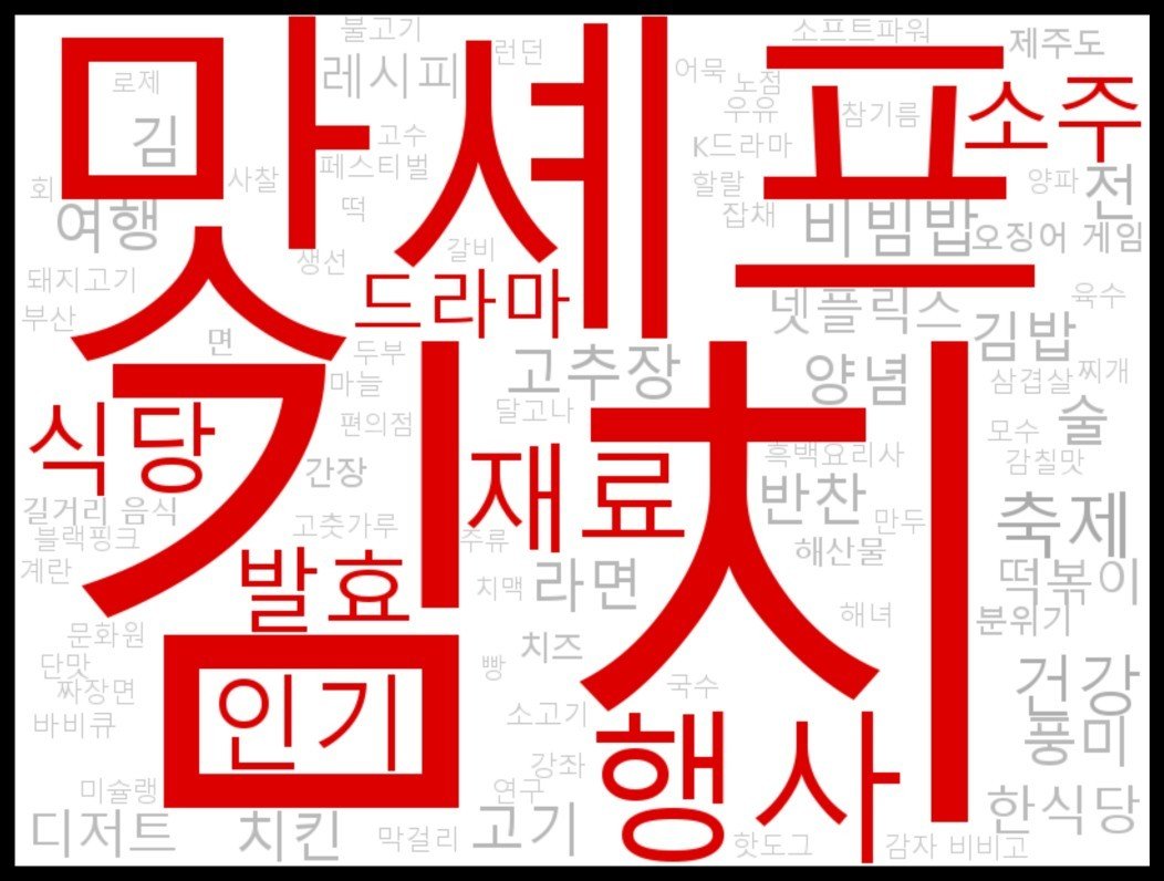 K푸드 관련 출현빈도 상위90개 화제어 말구름