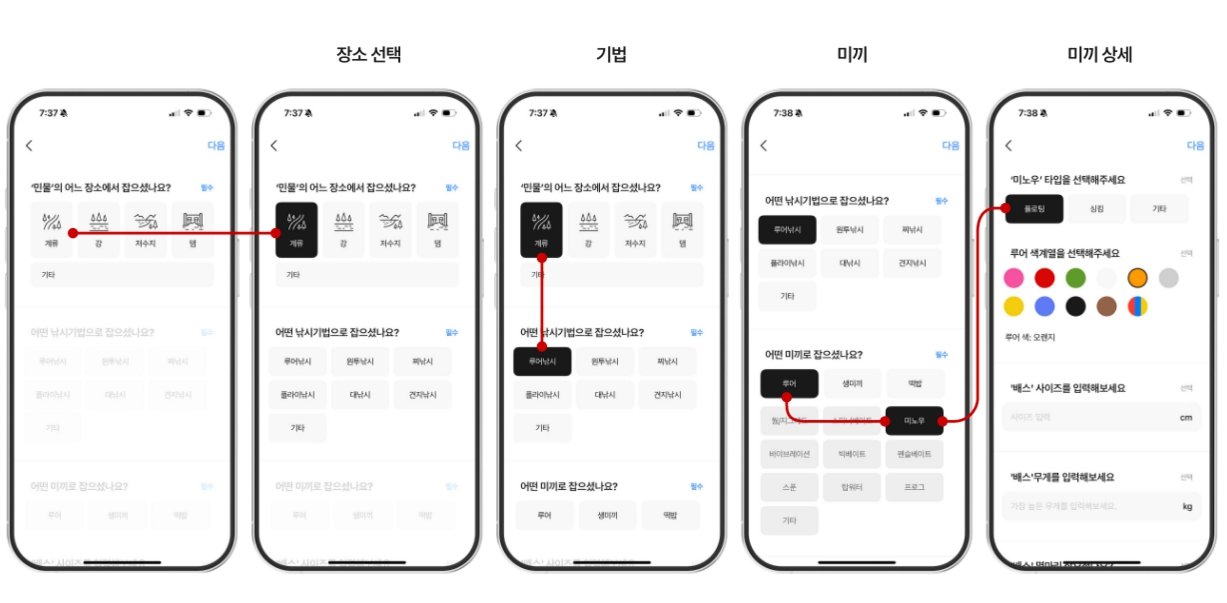 물고기를 잡은 장소와 낚시 기법, 상세한 미끼 정보를 가이드하는 어바웃피싱 / 출처=어바웃피싱