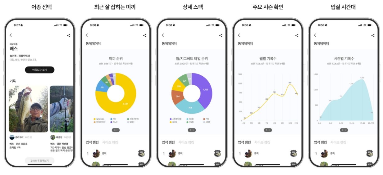어종이 잡히는 시기와 시간대, 관련 미끼 정보를 상세하게 제공하는 어바웃피싱 / 출처=어바웃피싱