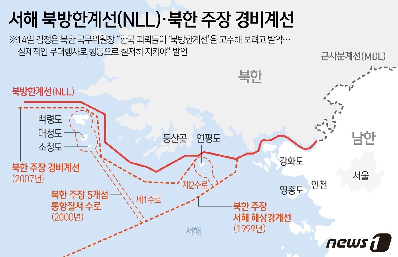 서해 북방한계선(NLL)·북한 주장 경비계선. 북한은 서해 NLL을 ‘유령선’이라고 규정하며 자신들이 인정하는 ‘해상 국경선’이 있다는 주장을 펼쳐왔다. / 뉴스1