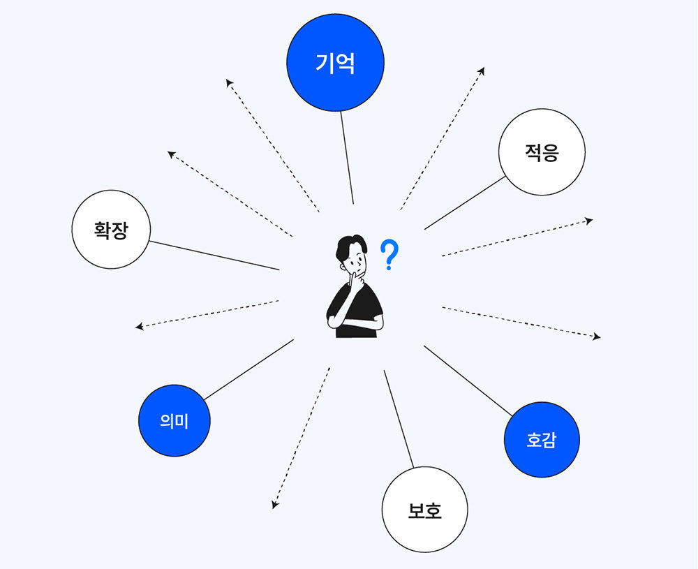 좋은 이름의 6가지 요소 / 출처=요비