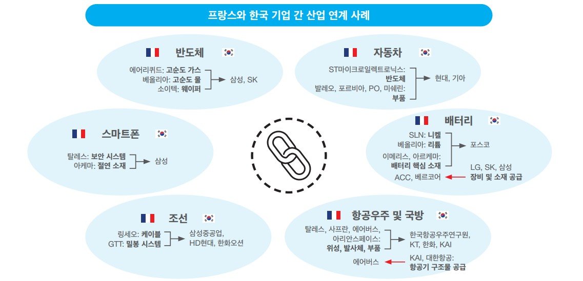 ‘한국 내 프랑스의 경제의 위상 2026 리포트’. 주한 프랑스대사관 제공