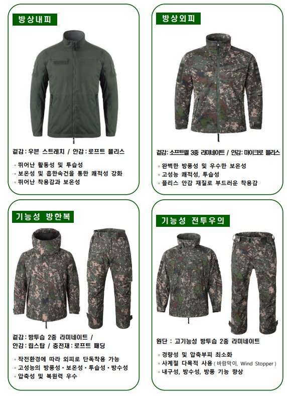 “더 따뜻하고 편하게”…軍, 3월부터 방한피복 4종 품질개선품 보급