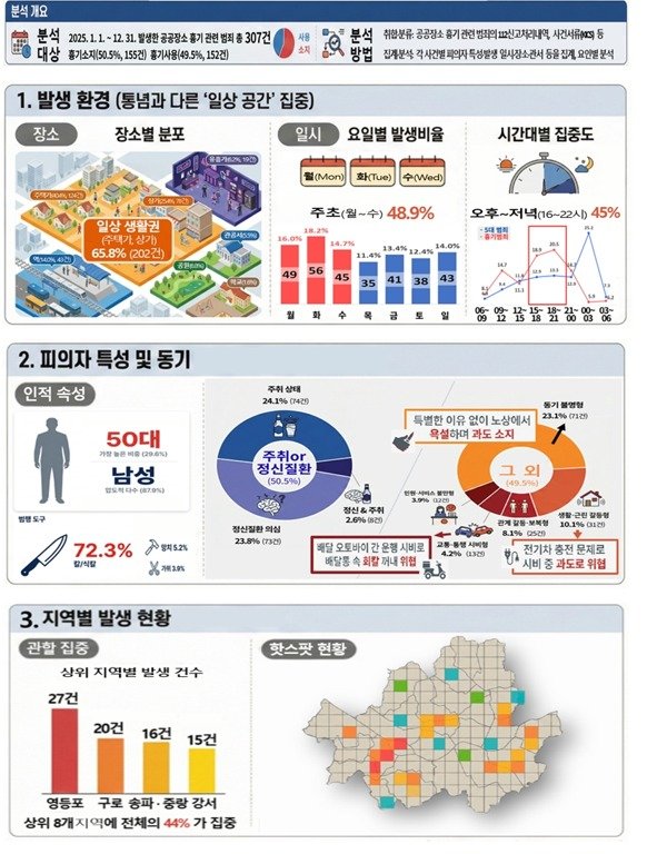 공공장소 흉기범죄 데이터분석 결과.(서울경찰청 제공)
