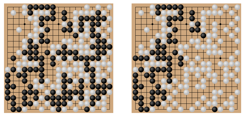 왼쪽의 기보를 보면 흑(카타고)은 하변의 돌 일부를 포기하더라도 ‘✓’ 표시된 자리에 돌을 두어 ‘대마(거대한 집)’를 살려야 했지만, 큰 그림을 보지 못하고 확률로만 접근한 카타고는 ‘✗’ 자리에 돌을 뒀다. 이는 오른쪽과 같이 백(MIT 연구진)의 한 수로 우변 전체를 잡히는 결과를 낳았다. MIT 제공