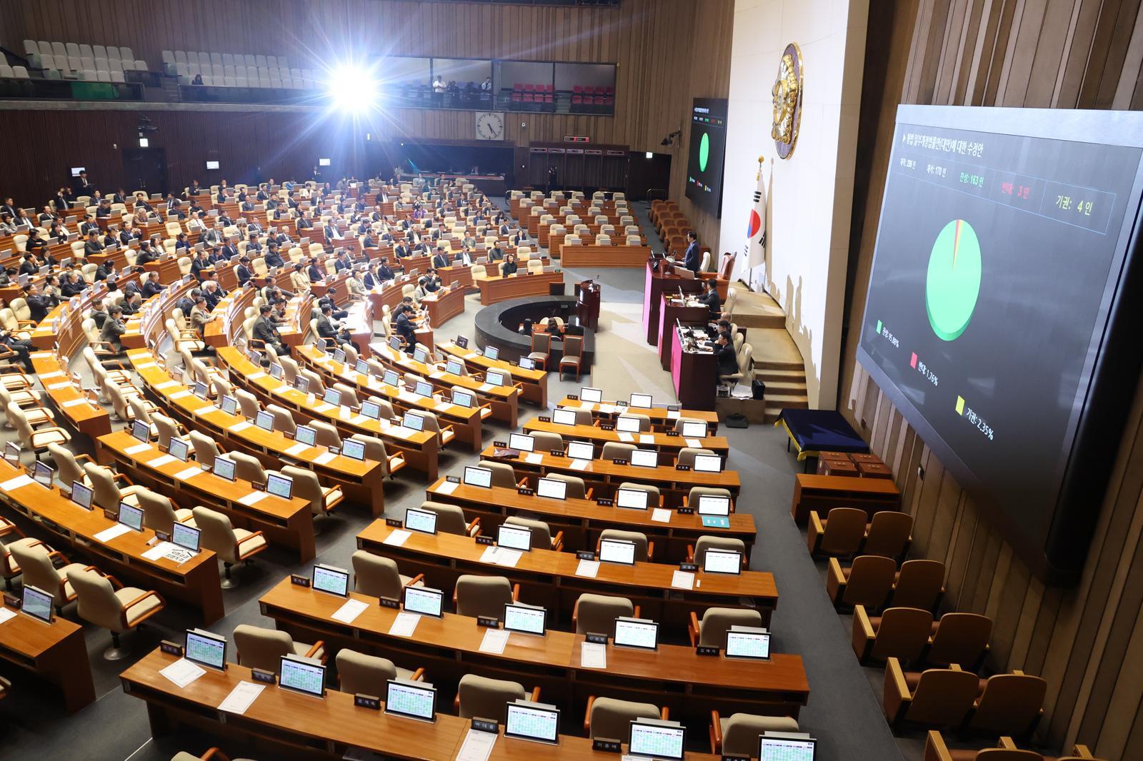 26일 오후 서울 여의도 국회에서 열린 제432회 국회(임시회) 제8차 본회의에서 형법일부개정법률안에 대한 수정안이 재적296인, 재석 170인, 찬성163인, 반대 3인 기권 4인으로 가결되고 있다. 2026.02.26 서울=뉴시스