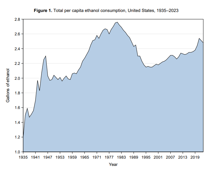 미국 국립알코올남용연구소(NIAAA) 제공