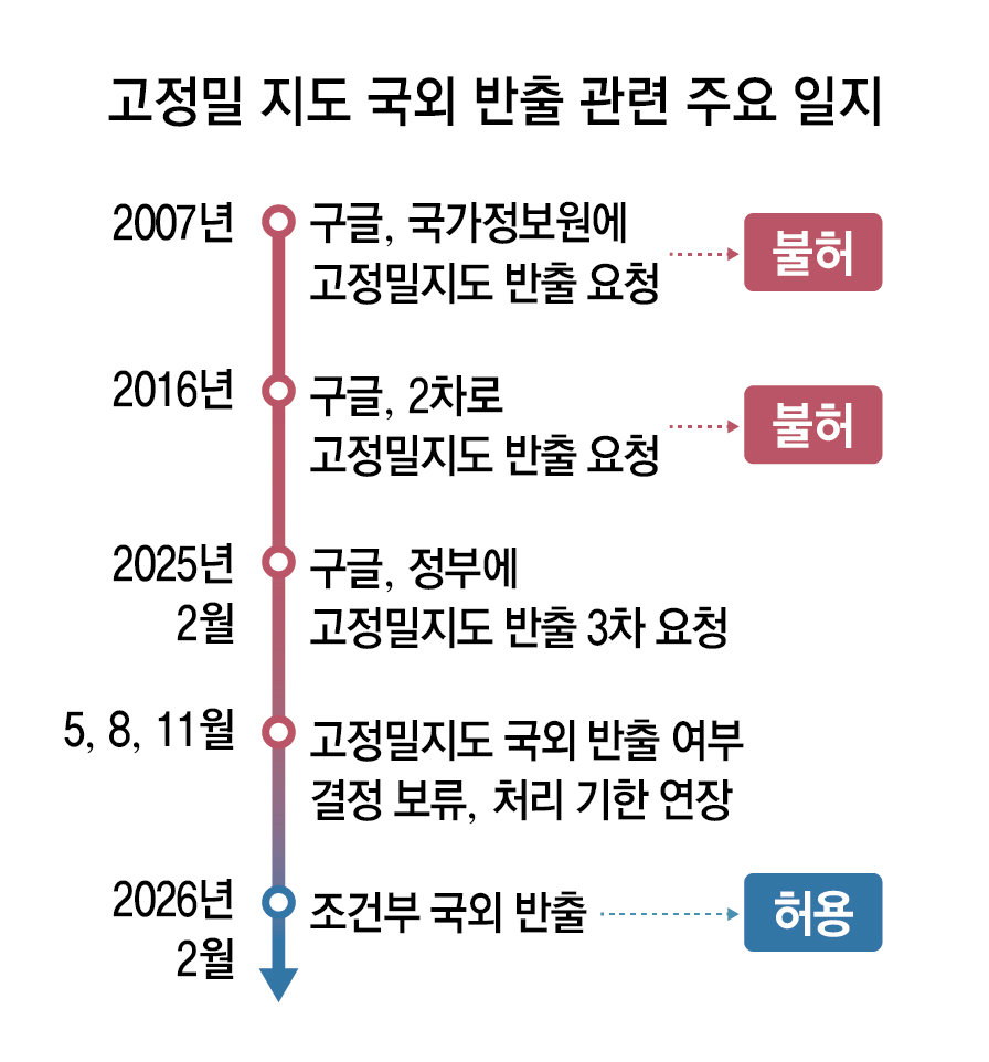 자료: 국토교통부, 정보기술(IT)업계