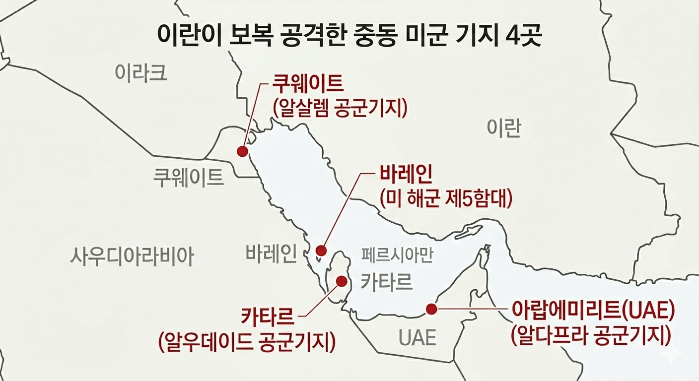 이란이 보복 공격한 중동 미군 기지 4곳. 그래픽=구글 Gemini 생성