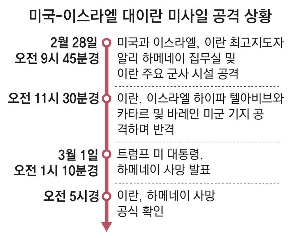 이란 현지 시간 기준.