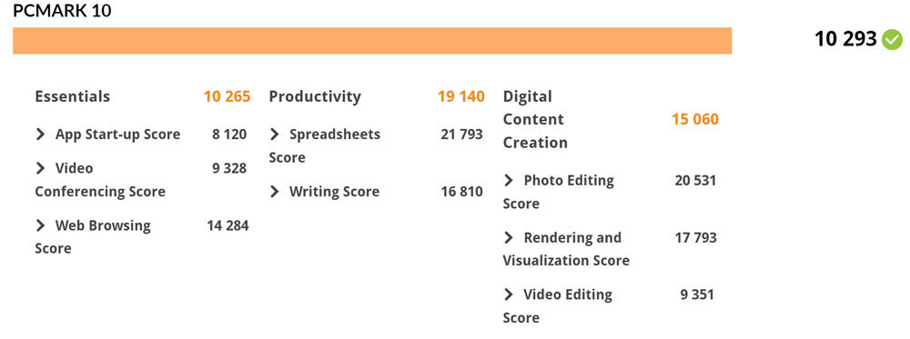 PC마크 10 벤치마크 결과 / 출처=IT동아