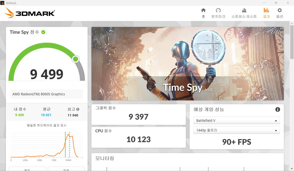 3D마크 타임스파이 모드 벤치마크 결과 / 출처=IT동아