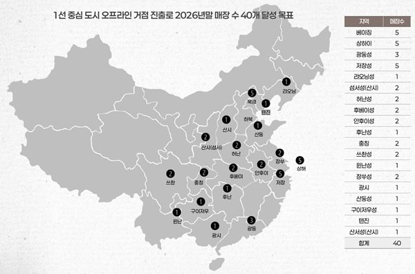 에이유브랜즈의 2026년 확장 목표. 에이유브랜즈 제공