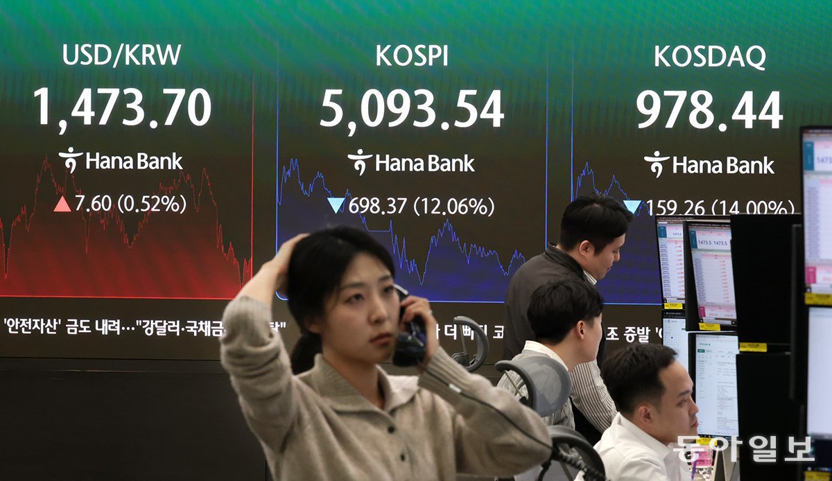 4일 서울 중구 하나은행 본점 딜링룸에 코스피 종가(5,093.54)가 표시돼 있다. 미국의 이란 공습 여파로 이날 코스피는 12.06% 하락하고 환율은 1500원대로 밀렸다. 박형기 기자 oneshot@donga.com
