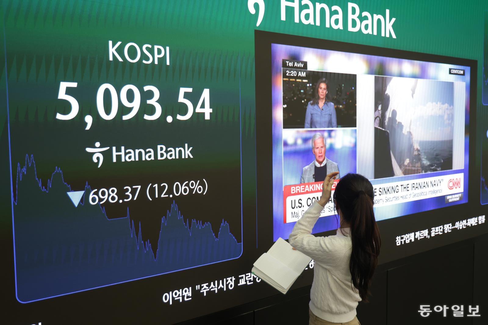 5000선도 위태위태
4일 서울 중구 하나은행 본점 딜링룸에 코스피 종가(5,093.54)가 표시돼 있다. 미국의 이란 공습 여파로 이날 코스피는 12.06%, 코스닥은 14% 하락하며 사상 최대 낙폭을 기록했다. 박형기 기자 oneshot@donga.com